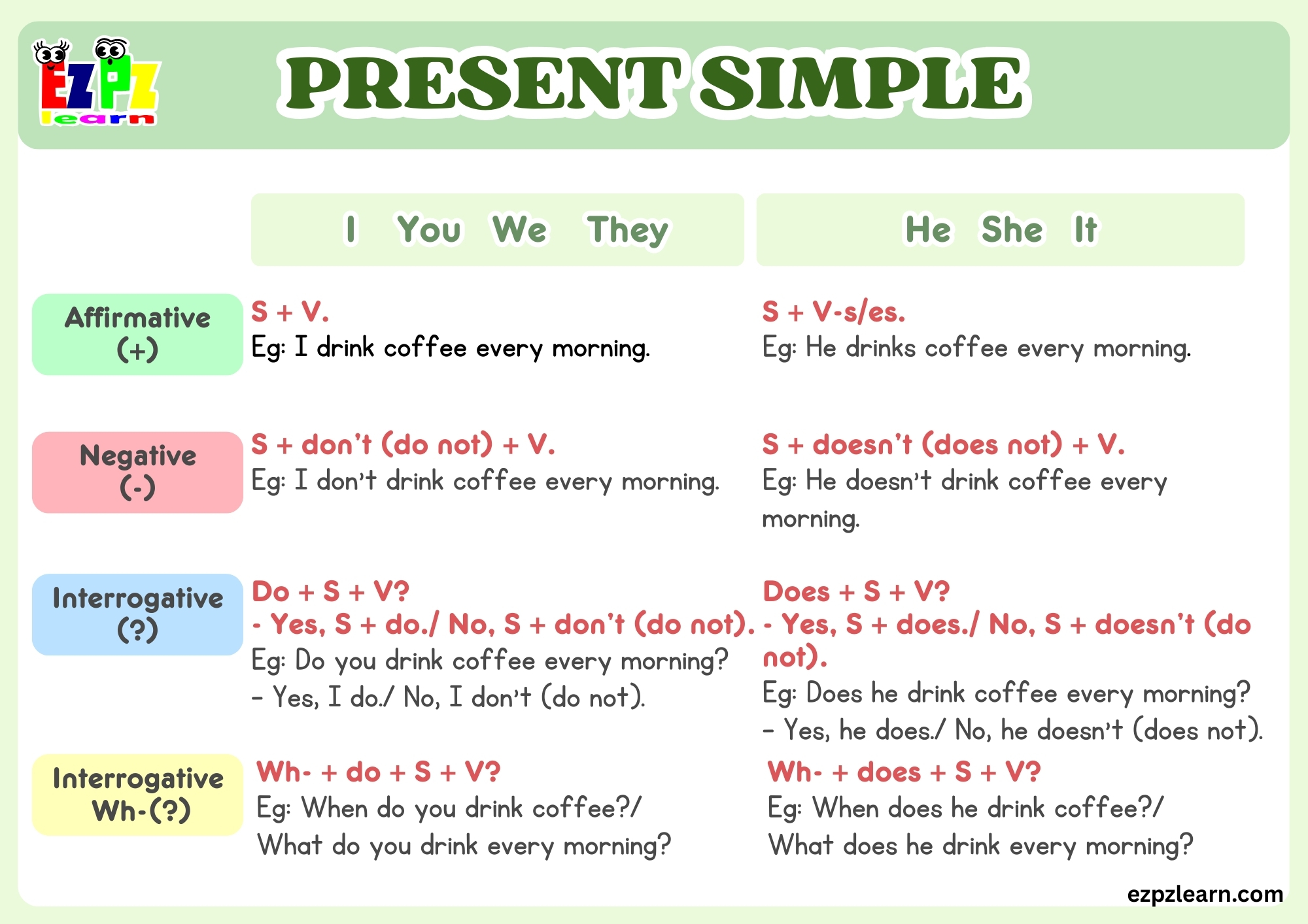 Simple Present - Ezpzlearn.com