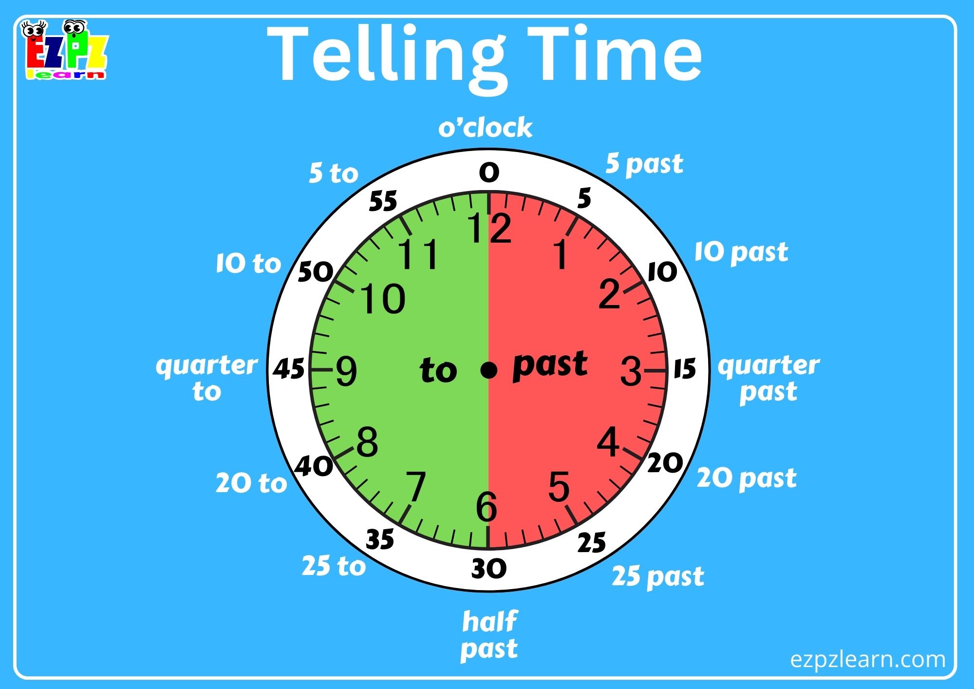 Telling Time 5 Minute Intervals (read the clock) PDF Download For K5 ...